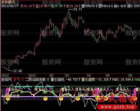 飞狐10个买卖点指标公式