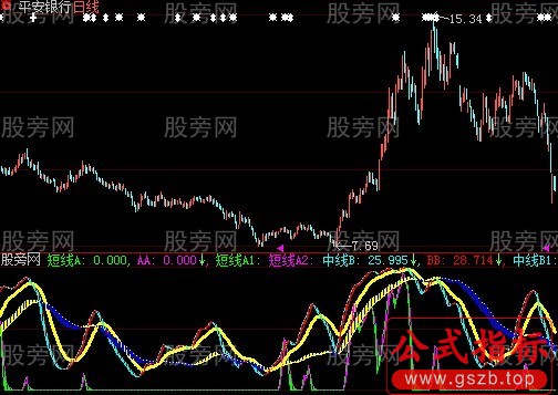 大智慧凌波微步指标公式