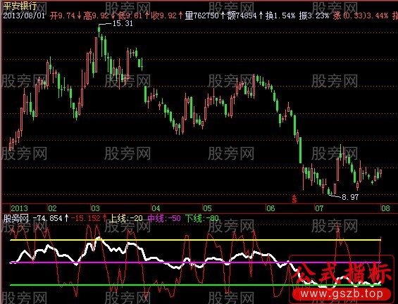 飞狐极限跟踪指标公式