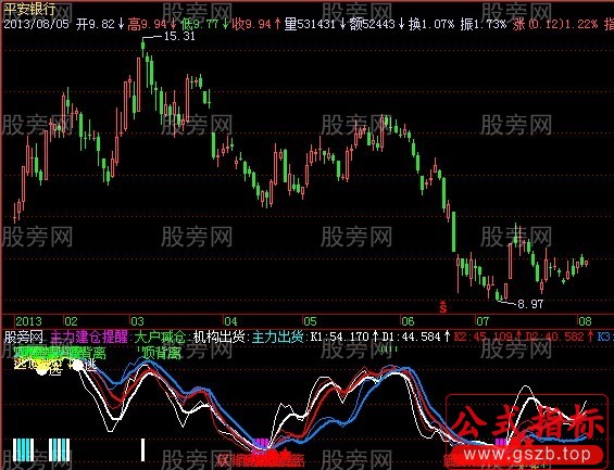 飞狐牛熊通用指标公式