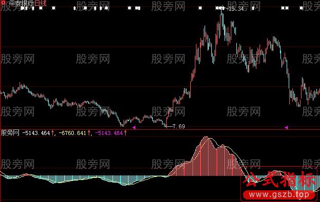 大智慧长线看势指标公式