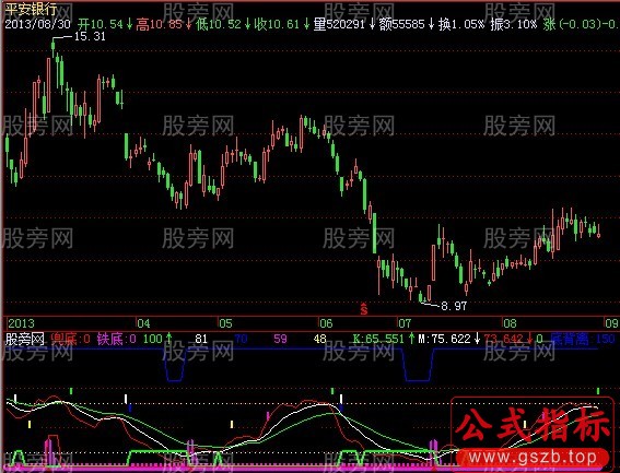 飞狐易经宝典指标公式