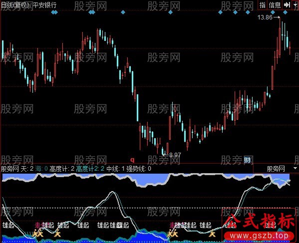 同花顺阿洛舰载机指标公式