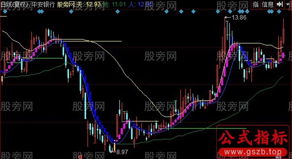 同花顺龙游天下主图指标公式