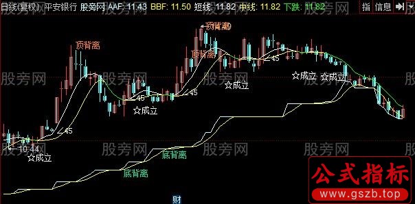 同花顺绝杀技主图指标公式