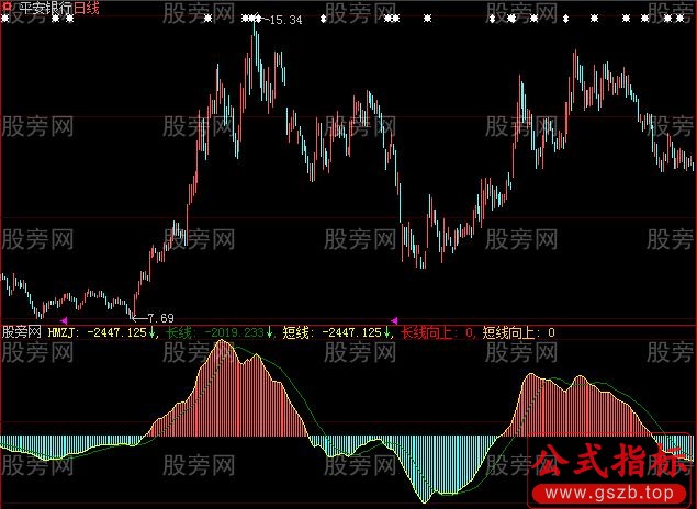 大智慧资金系数指标公式