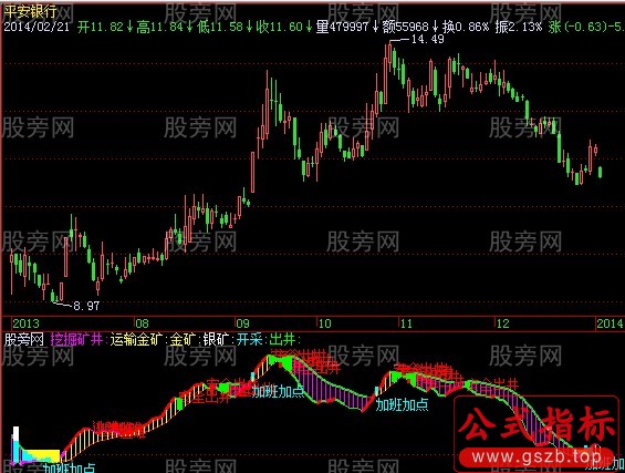 飞狐血泪矿工指标公式
