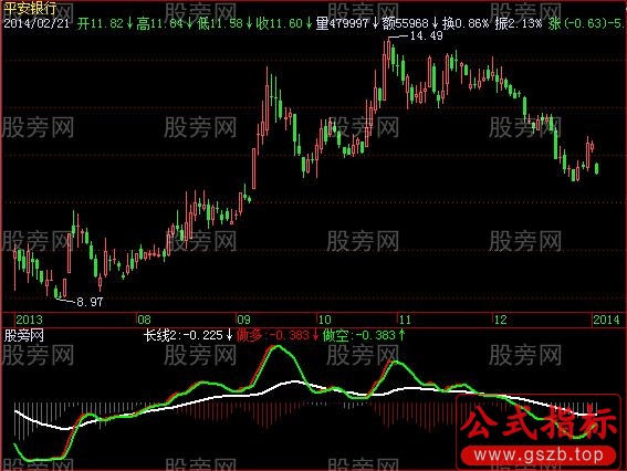飞狐多空过招指标公式