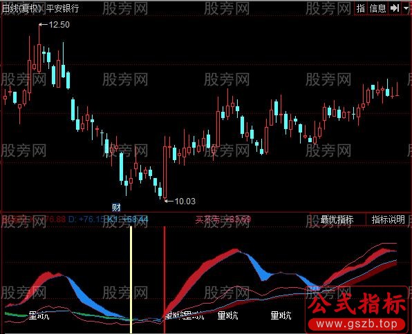 同花顺波段大牛指标公式