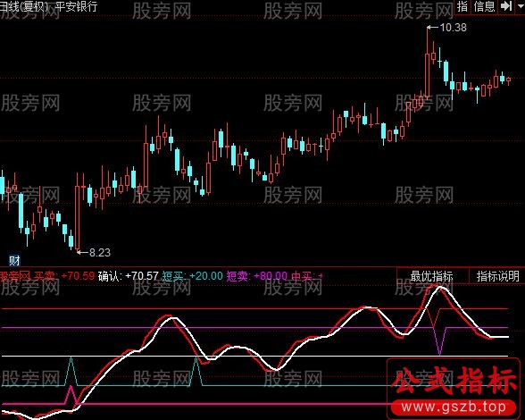 同花顺低进高出特准指标公式