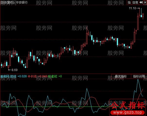 同花顺丹式系统指标公式