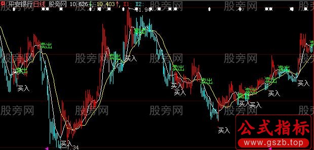 大智慧中线土山主图指标公式