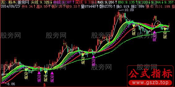 飞狐中尾线主图指标公式