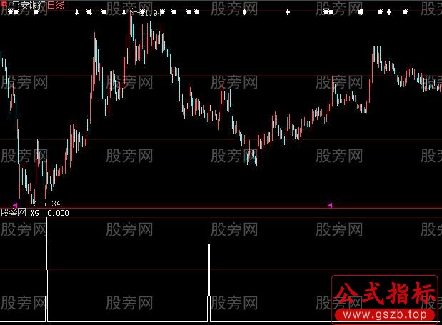 大智慧中线启动选股指标公式