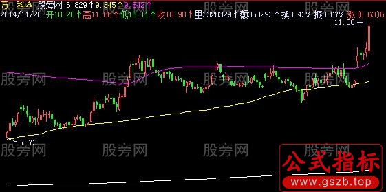 飞狐中线黑马主图指标公式