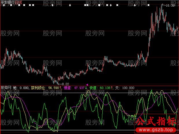 大智慧中线逃顶指标公式