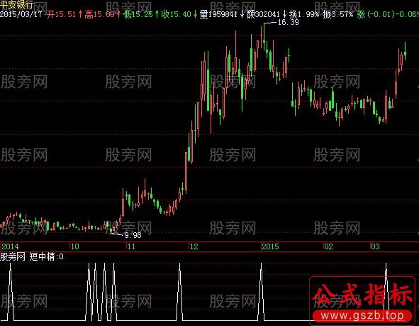 飞狐精准买卖指标公式