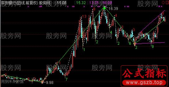 通达信简单画线主图指标公式