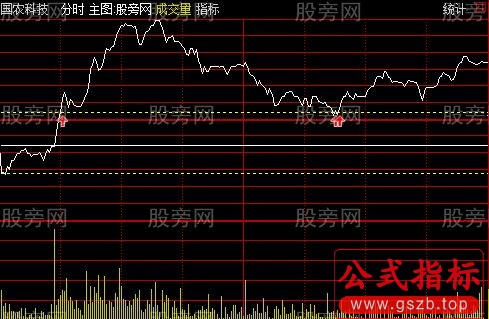 通达信开盘半小时画线分时主图指标公式