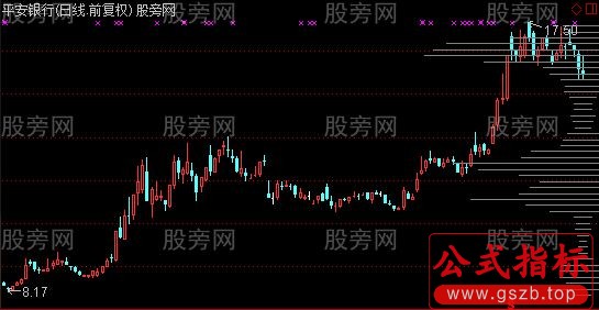 通达信筹码峰左右画线主图指标公式
