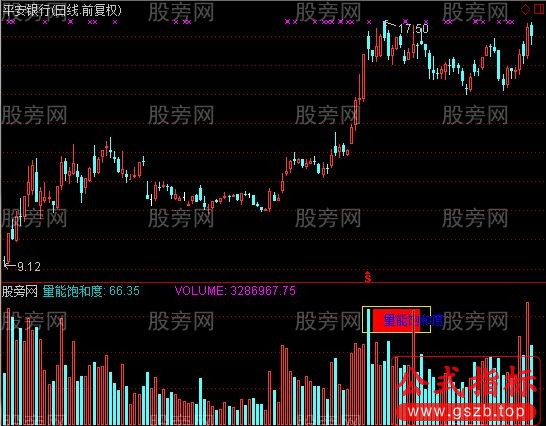 通达信新量能饱和指标公式