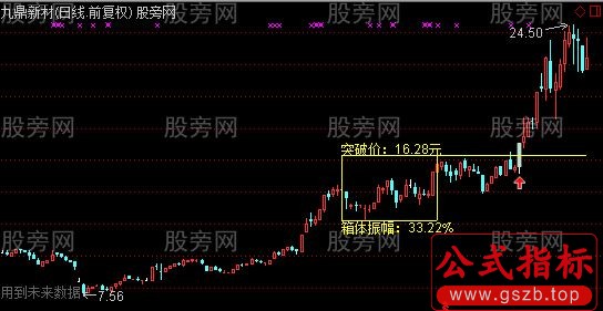 通达信过四峰加上画线主图及选股指标公式