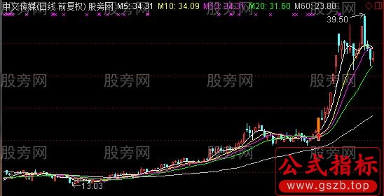 通达信量能饱和以及角度主图及选股指标公式