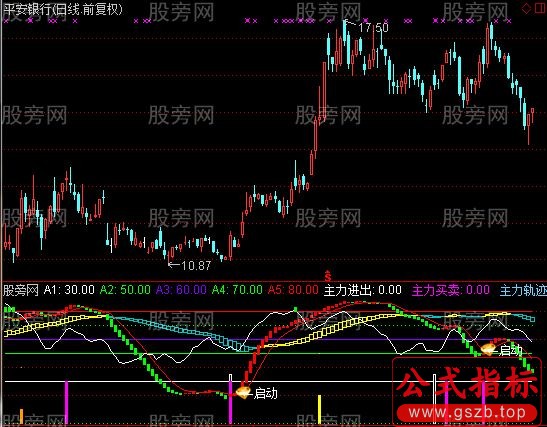 通达信波段看盘指标公式