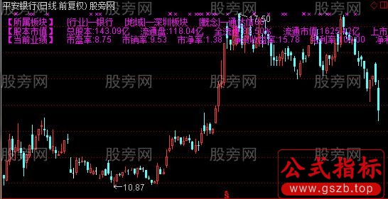 通达信基本面信息主K主图指标公式