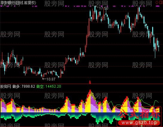 通达信多空正负量能指标公式