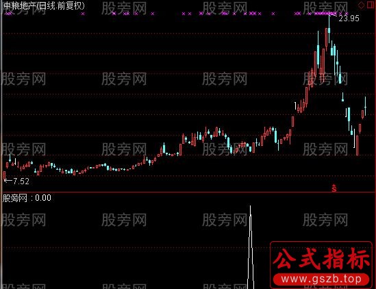 通达信黄白线贴近0轴选股指标公式