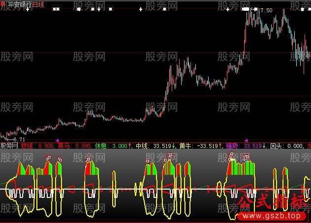 大智慧黑马黄牛指标公式