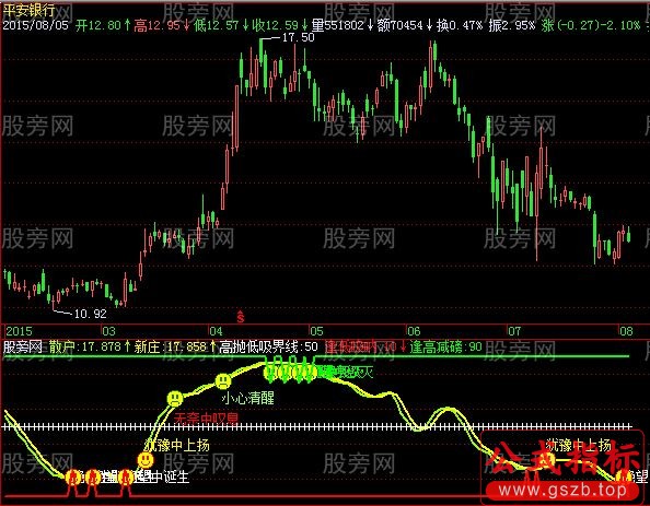 飞狐中线之王指标公式