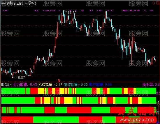 通达信资金量能柱及选股指标公式