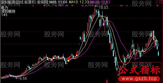 通达信暗度陈仓主图指标公式