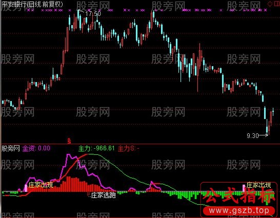 通达信提刀机构指标公式