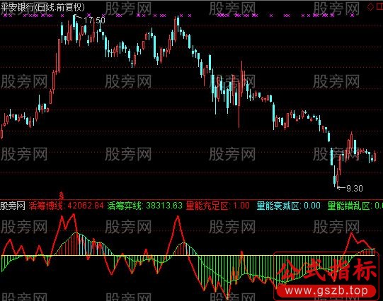 通达信玄机量能指标公式