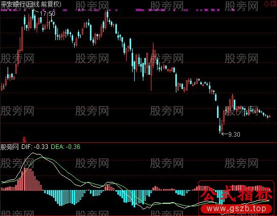 通达信MACD强弱指标公式