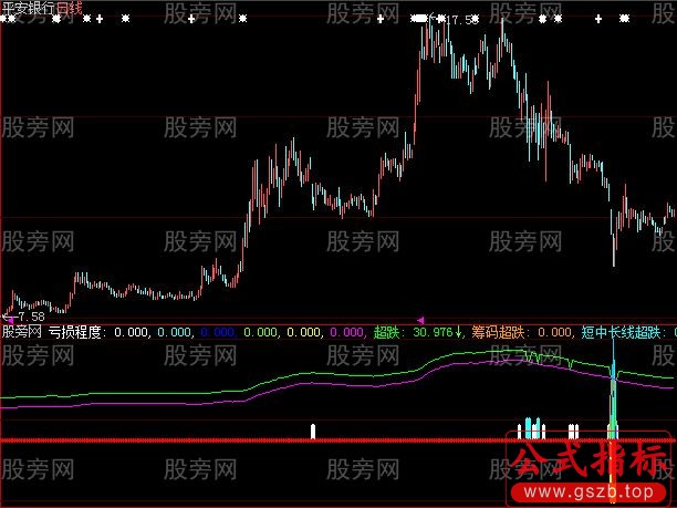 大智慧挤破门指标公式