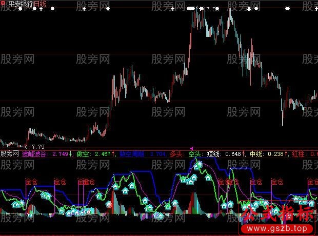 大智慧波段稳赚指标公式