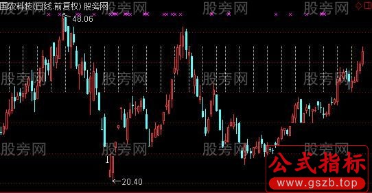 通达信周一标识线主图指标公式