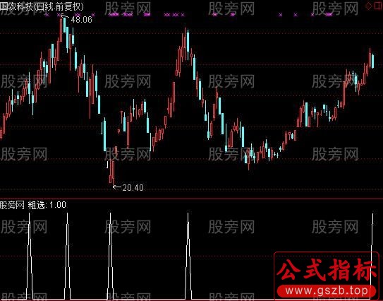 通达信反转抓板预警指标公式