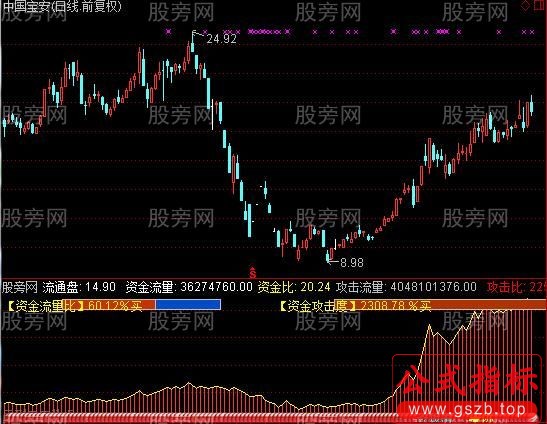 通达信资金攻击量指标公式