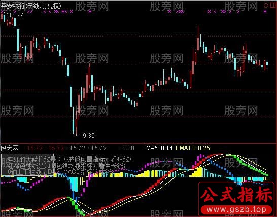 通达信无双波段风暴指标公式