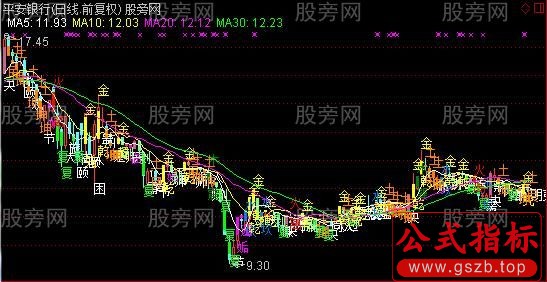 通达信周易算术主图指标公式