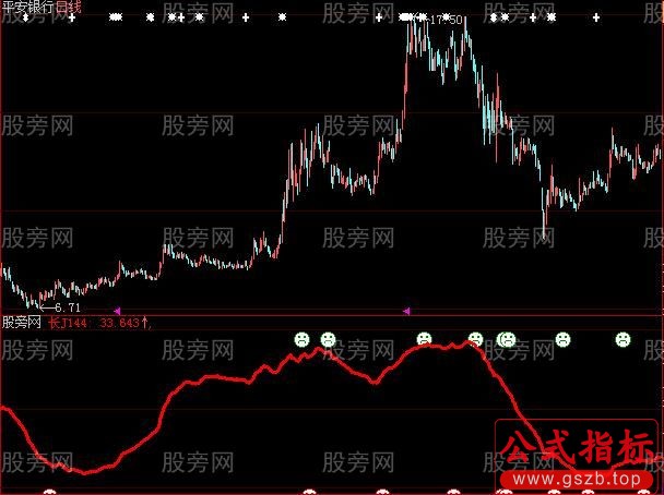 大智慧长线之王指标公式
