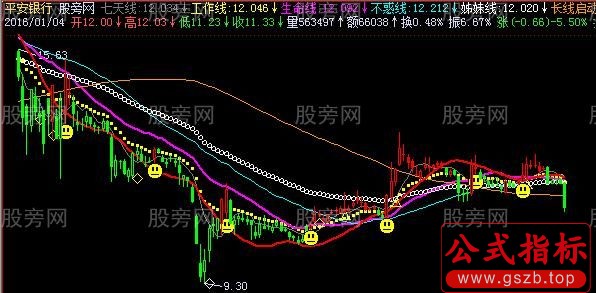 飞狐凯恩斯双线主图指标公式