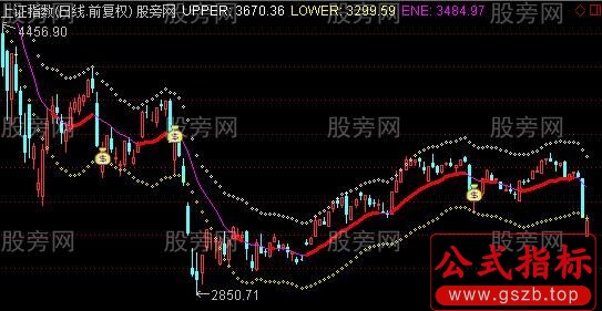 通达信ENE大盘主图指标公式