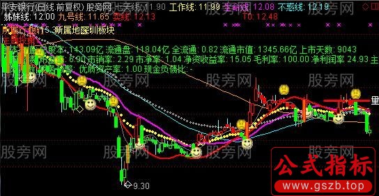 通达信实战为王主图指标公式