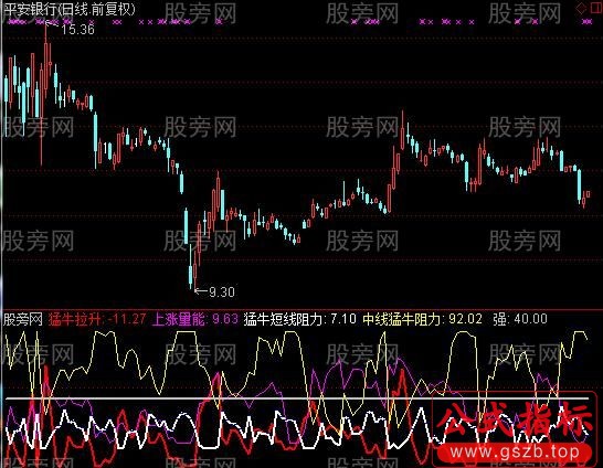 通达信各方量能及选股指标公式